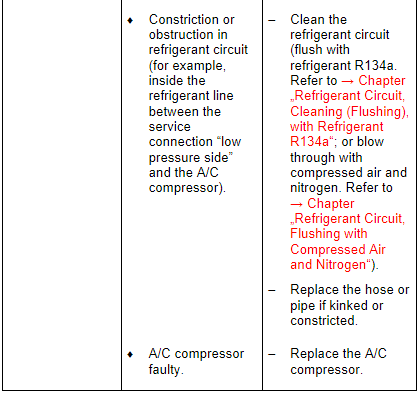 Specified Values for Refrigerant Circuit Pressures